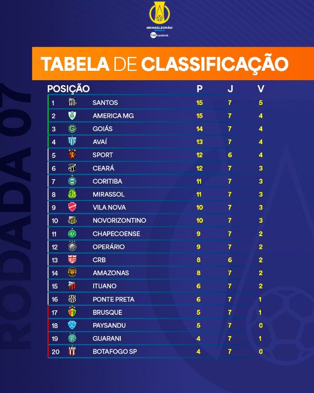 Goiás