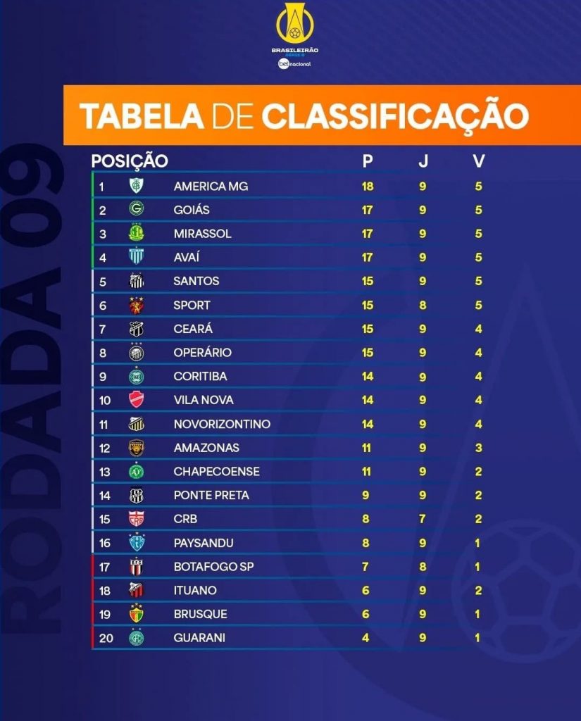 Goiás