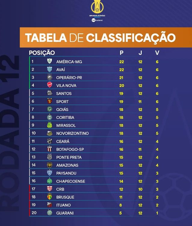 Goiás