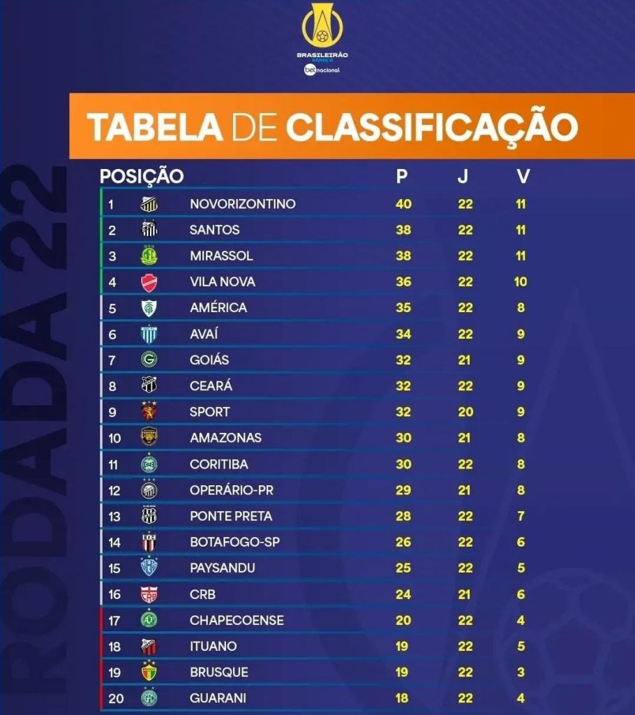Goiás