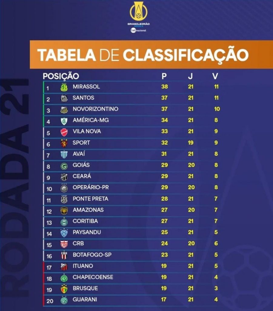 Goiás