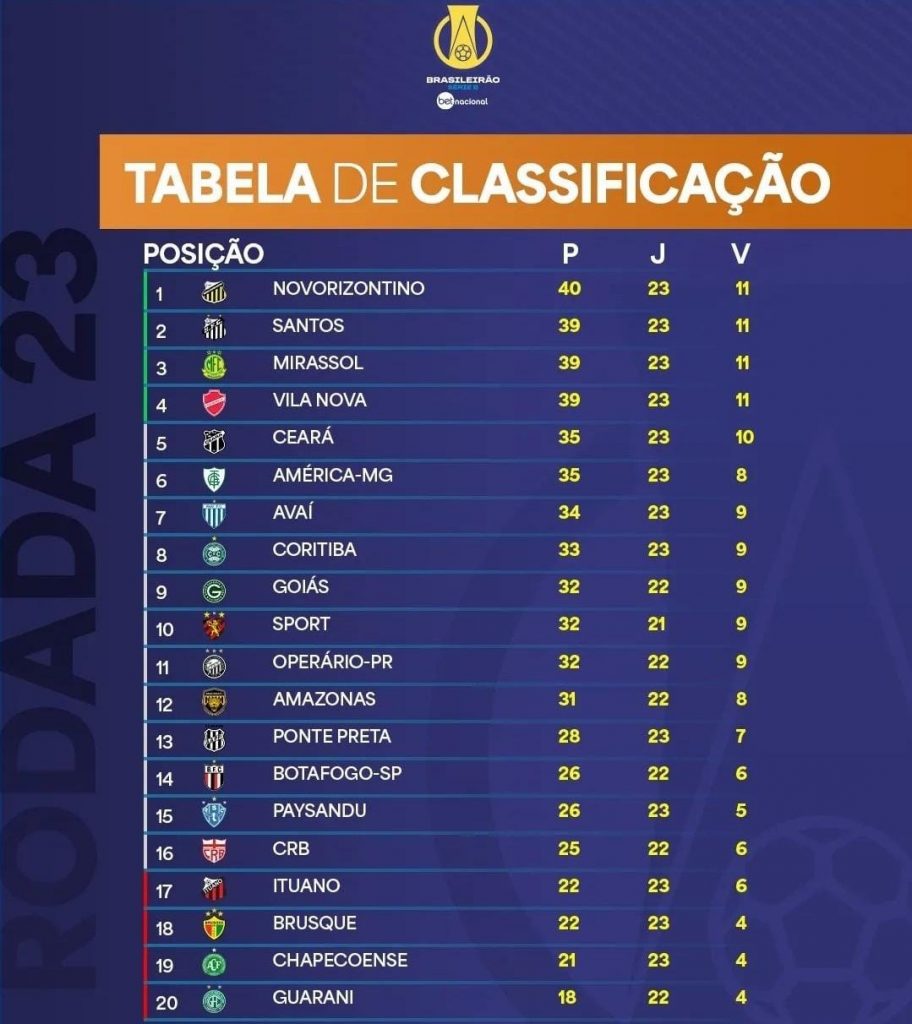 Goiás
